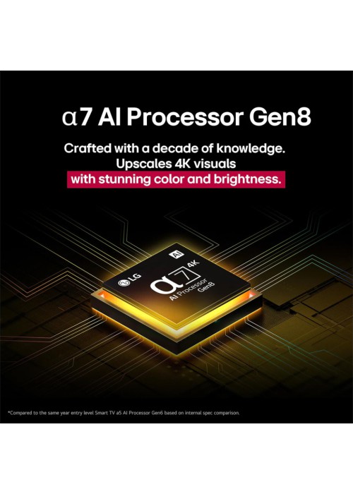 ТБ LG 50NANO81A6A