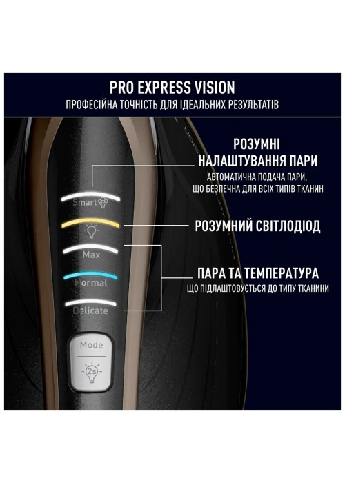 Парова станція Tefal GV9823E1