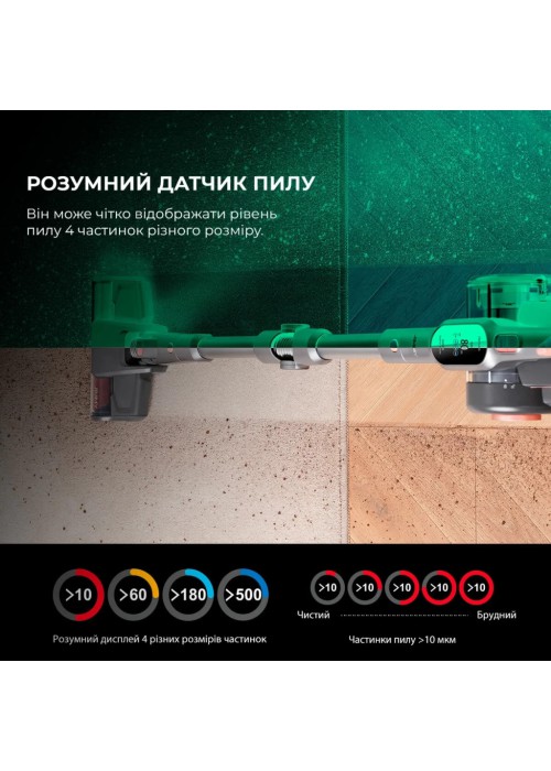 Пилосос Jimmy H10PRO